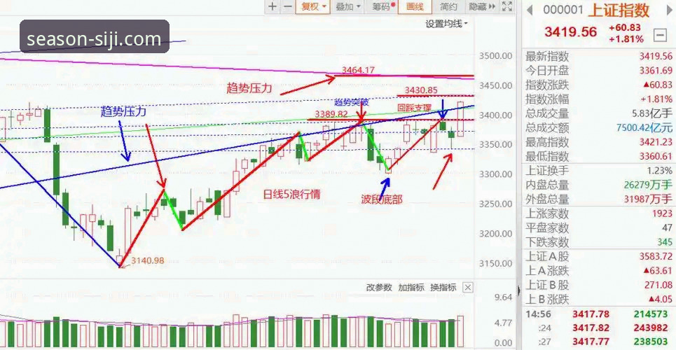 一场18分逆转的深度复盘：从火箭崩盘看实时数据追踪的价值