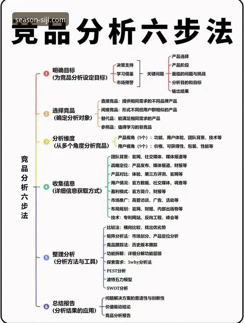 四季体育竞品分析对比功能安全性与创新价值深度解析