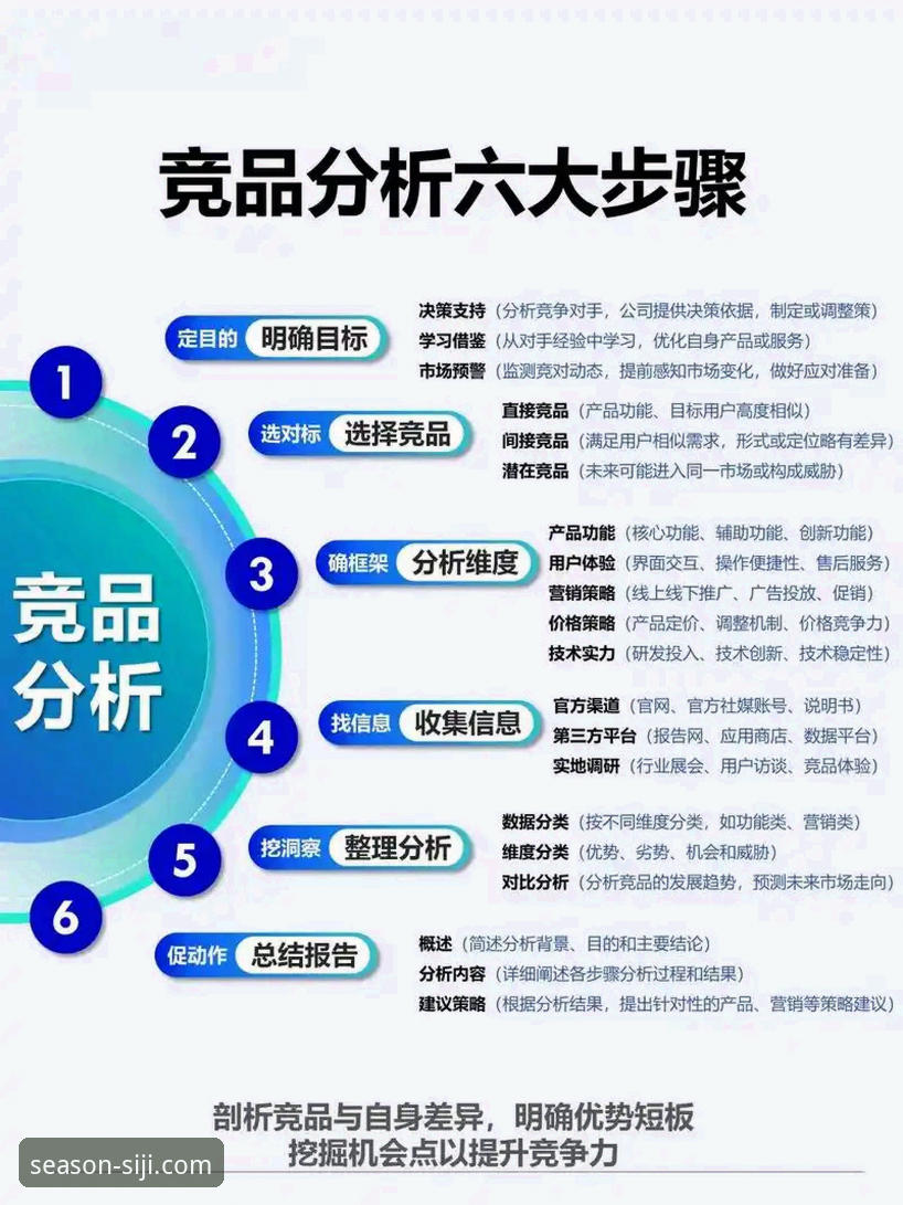 四季体育竞品分析功能详解与使用技巧